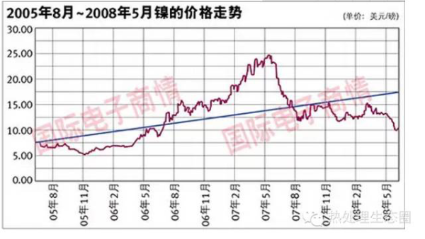 采購不銹鋼管有一定的技術(shù)要求，一味壓低采購價格，問題隨之而來