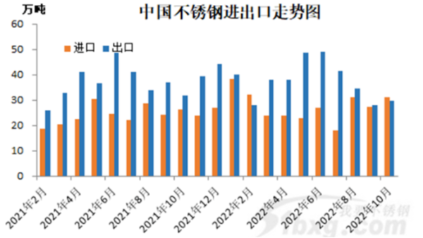 外媒：不銹鋼進(jìn)口減少可能導(dǎo)致短缺，看漲鎳價(jià)