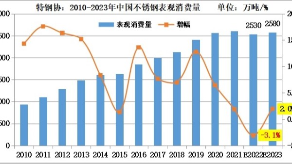 印尼征收鎳鐵出口關(guān)稅，對(duì)于自身和我國(guó)有什么影響？