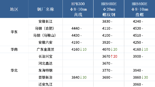 入冬以來(lái)最強(qiáng)寒潮來(lái)襲，各地廢鋼冬儲(chǔ)調(diào)研出爐